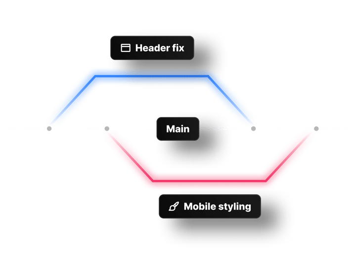 toddle – Create Publish Versions